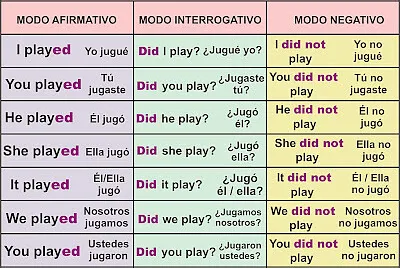 Simple Past Tense jigsaw puzzle