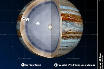 פאזל של jupiter