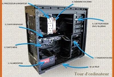 Intérieur tour d 'ordinateur jigsaw puzzle