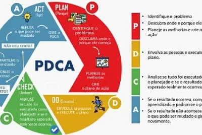 PDCA