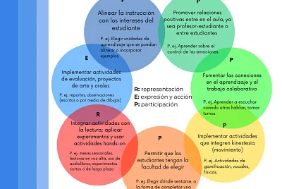 CLASE DUA