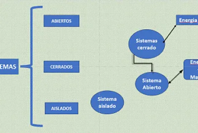 sistemas de enlases quimicos