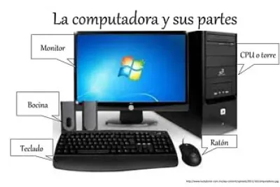 La Computadora y sus partes