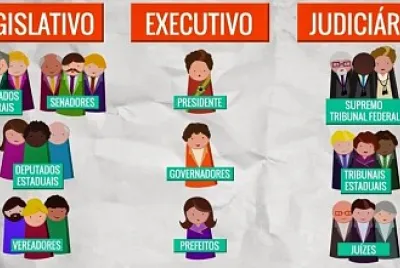 Os 3 poderes - Funções