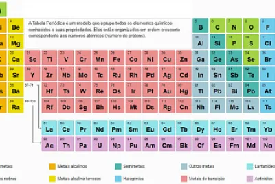 Química jigsaw puzzle