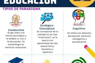 Tipos de paradigmas educativos
