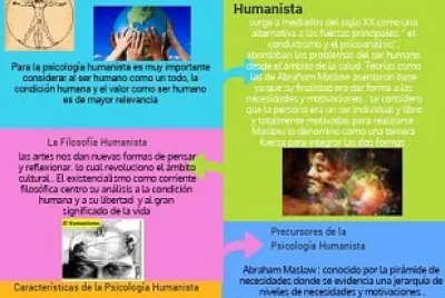 paradigma humanista