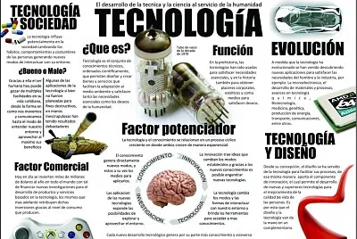 TECNOLOGIA