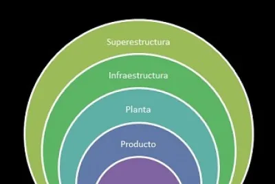 Diagrama de boullon