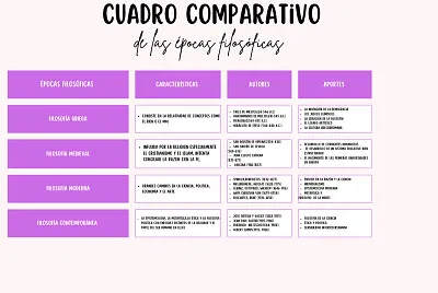 cuadro comparativo epocas filosoficas