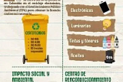 Recyclables
