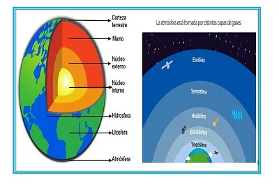 Capas internas y externas de la tierra