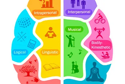 INTELIGENCIAS MULTIPLES