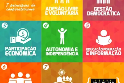 Principios do cooperativismo