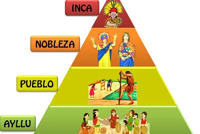 INCAS