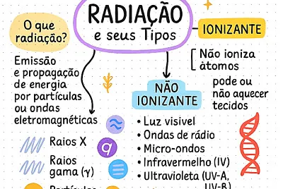 Radiação