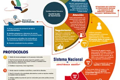RUTA DE ATENCION INTEGRAL jigsaw puzzle