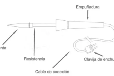 Soldadura