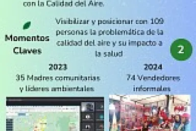 Rompecabezas Fontibón