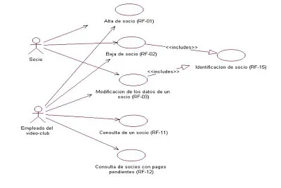 Casos de Uso