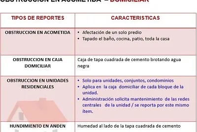 OBSTRUCCIÓN EN ACOMETIDA  – DOMICILIAR jigsaw puzzle