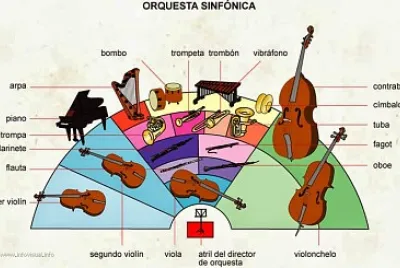 orquesta