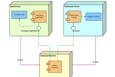 diagramades1