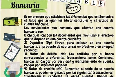 Conciliación Bancaria