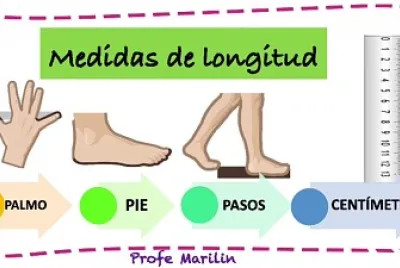 MEDIDAS DE LONGITUD