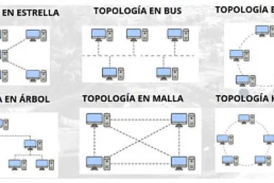 פאזל של Redes según su Topología Física y Lógica.