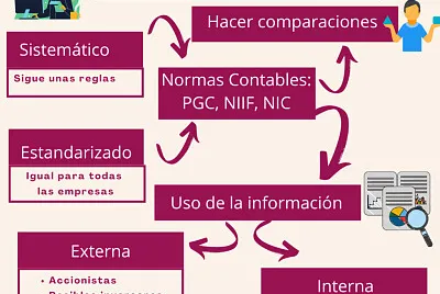 Qué es la Contabilidad