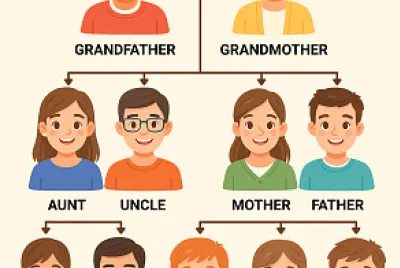 FAMILY MEMBERS jigsaw puzzle
