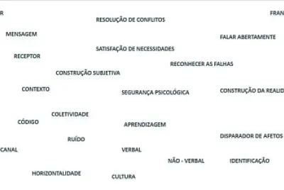 COMUNICAÇÃO