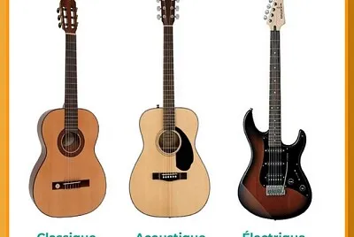 Les Guitares