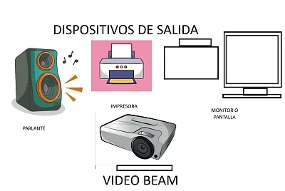 DISPOSITIVOS