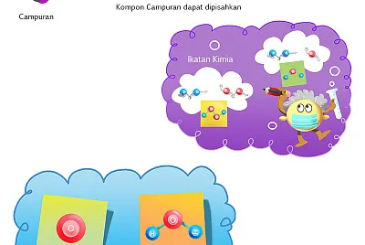 Puzzle Zat Murni Campuran