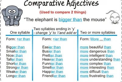 COMPARATIVES