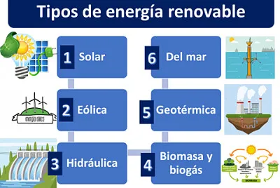 Energías Renovables