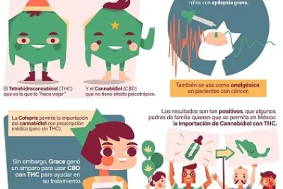 ciencia de feria
