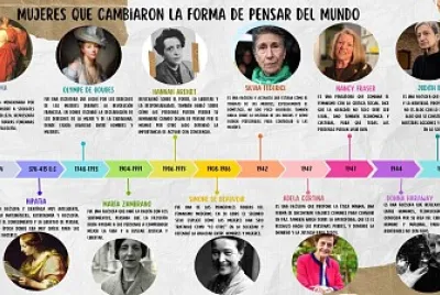 Mujeres que Cambiaron la Forma de Pensar del Mundo