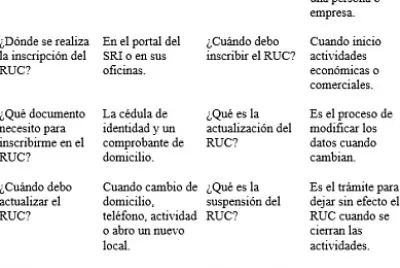RUC