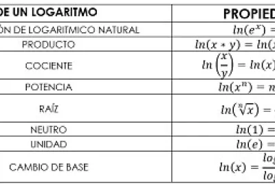 Logaritmo-Natural