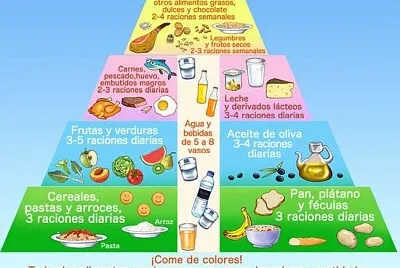 Piramide Alimenticia