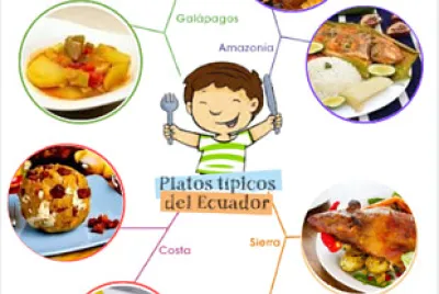 PLATOS TIPICOS REGIONES