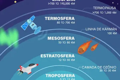 CAMADAS DA ATMOSFERA