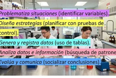 Capacidades de la investigación científica