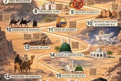 Prophet Muhammad SAW Jorney