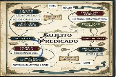 SUJEITO E PREDICADO