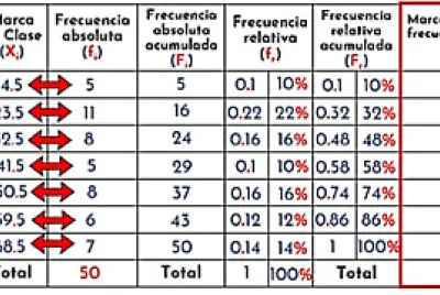 grafico