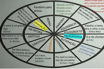 FIGURAS DE LINGUAGEM 1 jigsaw puzzle